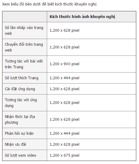 kích thước ảnh facebook