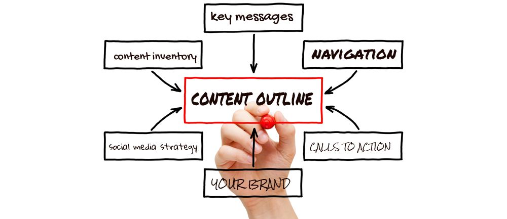 Lên nội dung sườn Content| Outline Content - Lên Top hàng ngàn từ khóa trong SEO