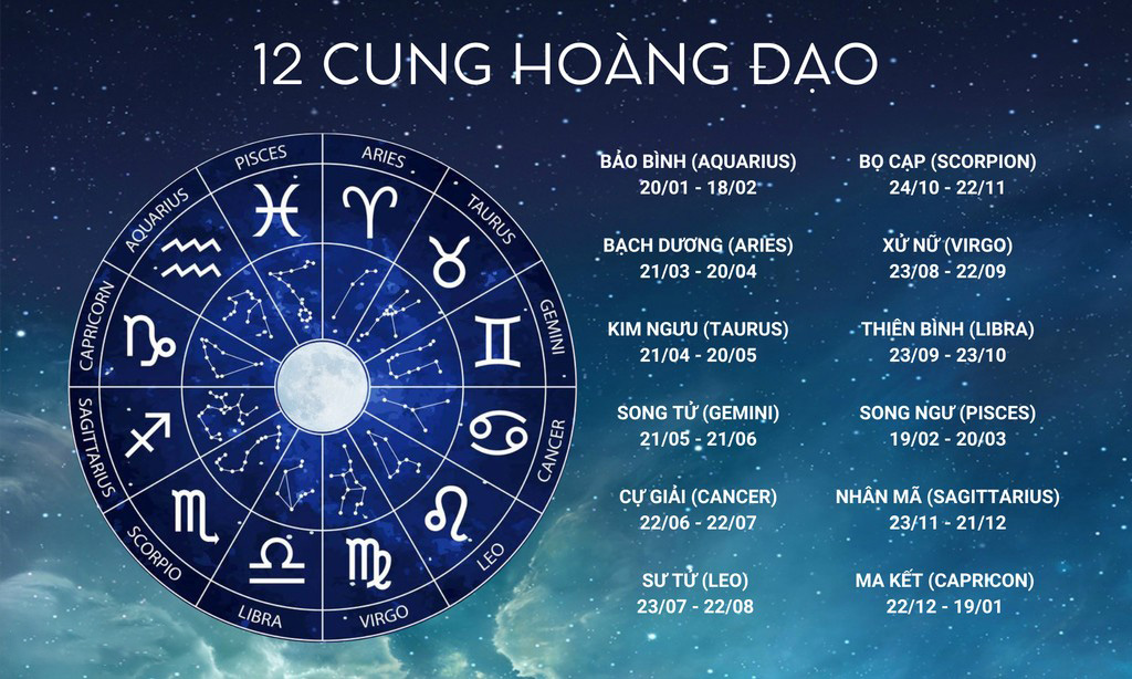 12 Cung Hoàng Đạo: Ý nghĩa Ngày Sinh, Tính Cách, Điểm Mạnh, Điểm Yếu